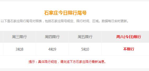 石家庄限号查询2020，石家庄今日限号多少?