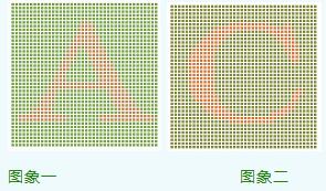 色弱测试图，色弱怎么过体检?