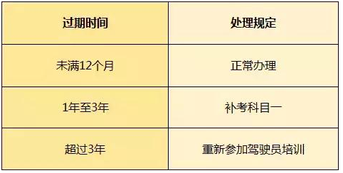 c1驾照几年换证?c1驾照换证新规定