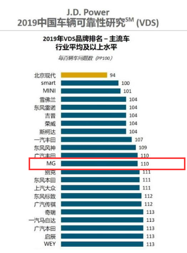 mg轿车如何?mg轿车什么价位