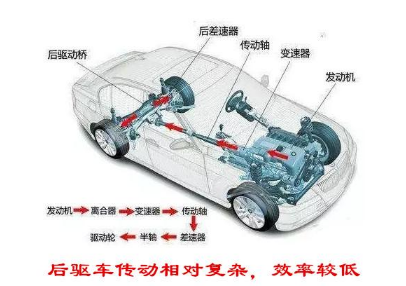 前驱车和后驱车的优缺点，哪个更好