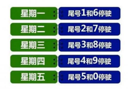 北京限行最新通知，北京限行规定2020最新