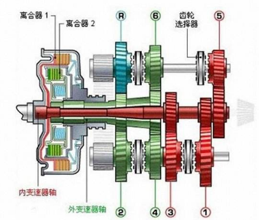 双离合是什么意思?双离合的变速箱是不是容易坏