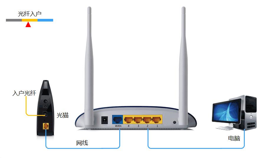 tp link路由器设置