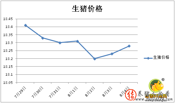 八九月猪价利好气氛浓厚（九月八日猪价）