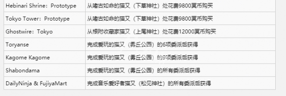 幽灵线东京全曲目获得方法 幽灵线东京怎么获得曲目
