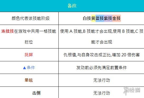 奥丁神叛职业介绍 奥丁神叛职业技能介绍 狂战士