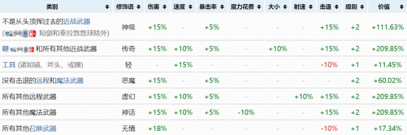 泰拉瑞亚什么装备词条最好 泰拉瑞亚最强重铸词条一览