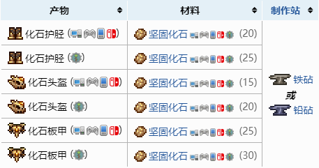 泰拉瑞亚化石套装怎么做 泰拉瑞亚化石套装合成方法