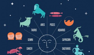 6月13日是什么星座 农历6月13日是什么星座