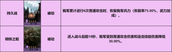 重返帝国红颜弓阵容推荐