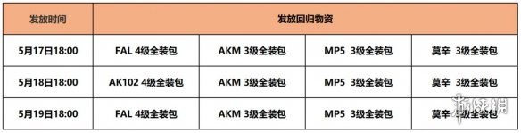 暗区突围老玩家回归物资