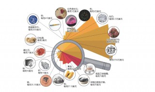 世界上最贵的物质是什么（世界上最贵的物质是什么物质）