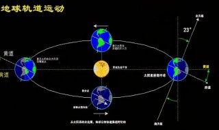 地球自转一圈的时间为多久 地球自转一圈的时间是多久