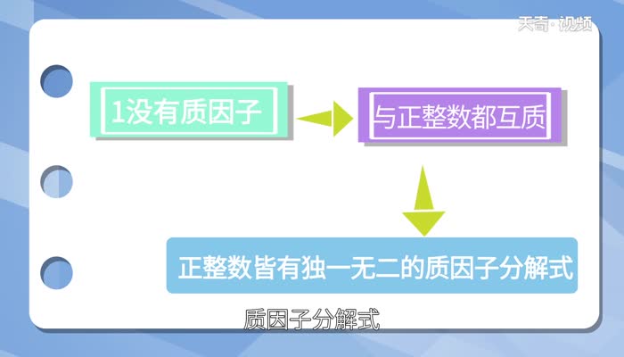 63分解质因数是多少