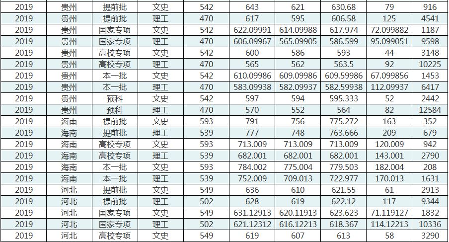 华中师范大学分数线