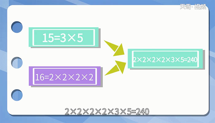 15和16的最小公倍数是多少