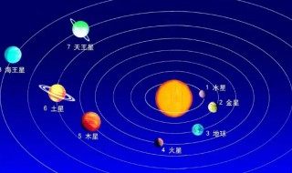 八大行星的公转周期相同吗 八大行星的公转周期都相同吗