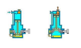 压缩机工作原理是什么 空调压缩机的工作原理是什么