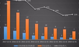 营业收入怎么算（全年营业收入怎么算）