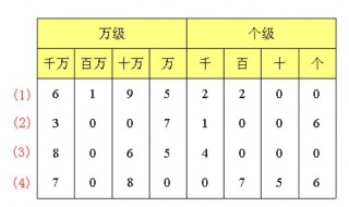 读作怎么写 1050读作怎么写