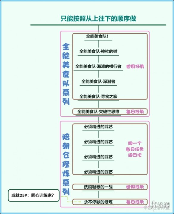 原神同心训练家成就