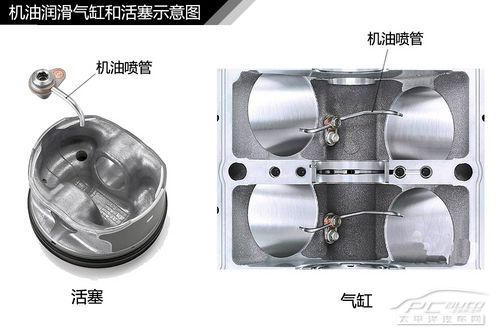 汽缸的润滑