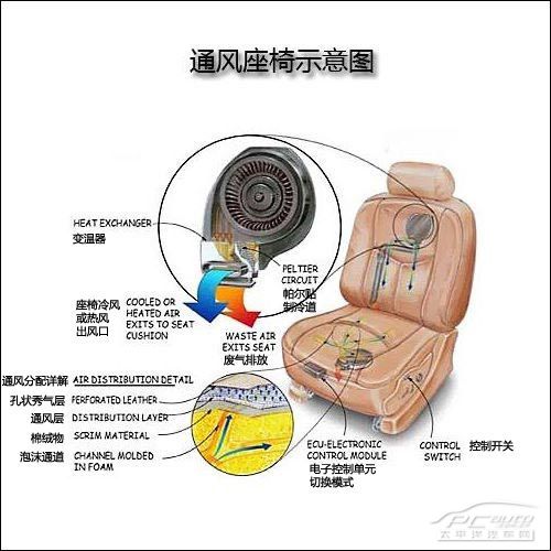 座椅通风结构原理图