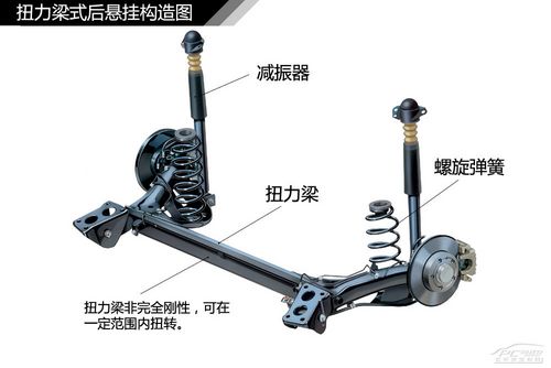 扭力梁式悬挂