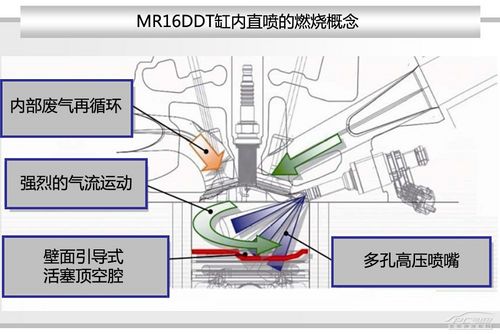 日产MR16DDT发动机