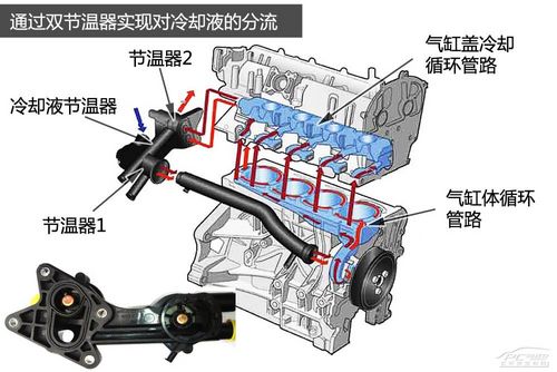 大众EA111发动机