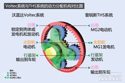 voltec hts对比