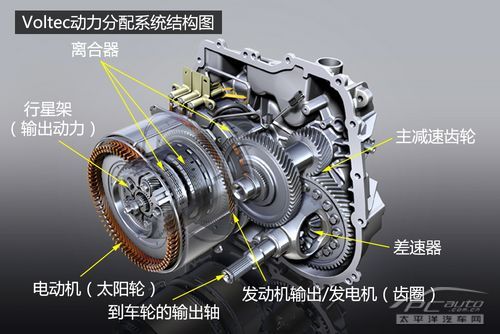 voltec系统