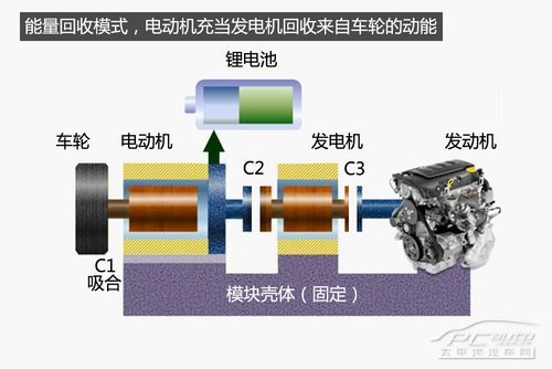 voltec系统