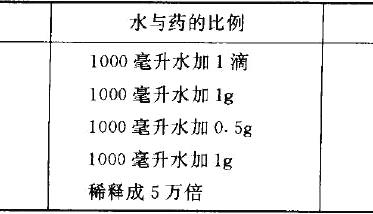 肉鸽管理技术