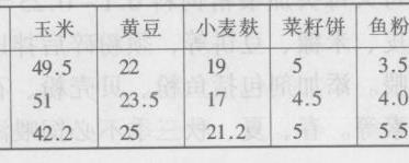 草饲料饲喂香獐的方法（草饲料饲喂香獐的方法是什么）