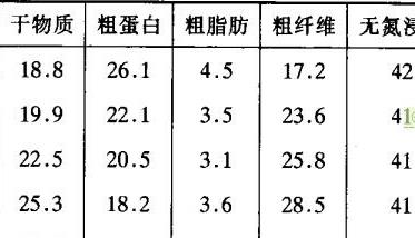 紫花苜蓿的营养价值（紫花苜蓿的营养价值有哪些）