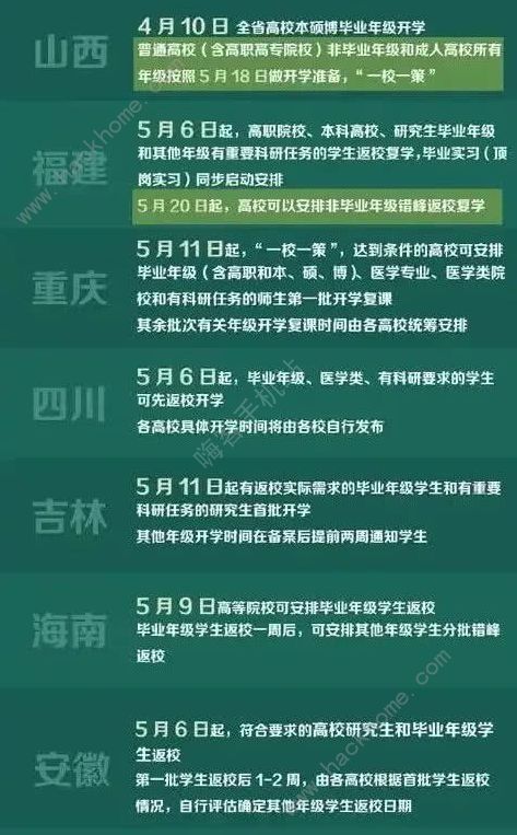 全国各地高校几月几号开学 全国高校5月开学时间表汇总最新[多图]图片3