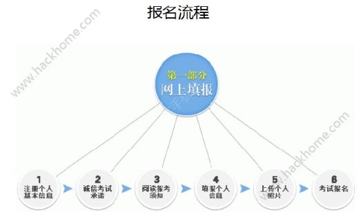 2018上半年全国中小学教师资格考试面试成绩查询入口地址图片2_游戏潮