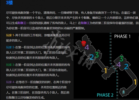 暗黑破坏神不朽疯王的突破口怎么打