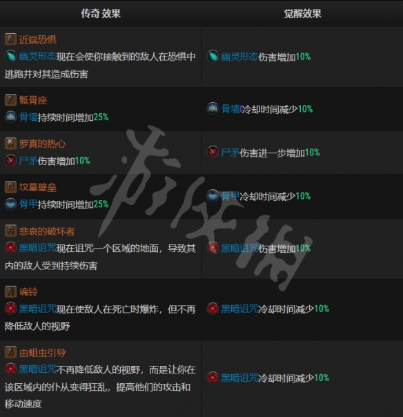 暗黑不朽传奇精华效果是什么