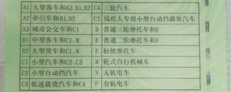 b2是什么驾驶证