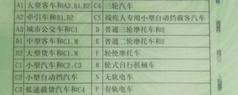 b1可以直接考吗