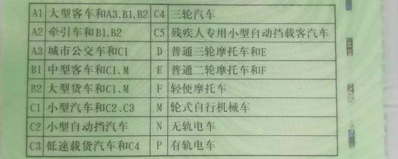 c1可以直接增驾b2吗