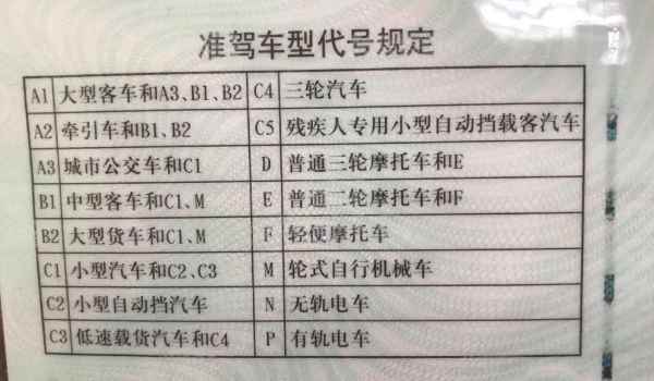 驾驶证扣分有记录吗