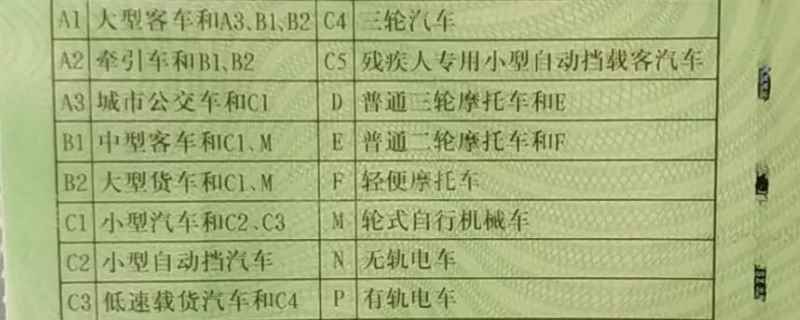 考e照有几个科目