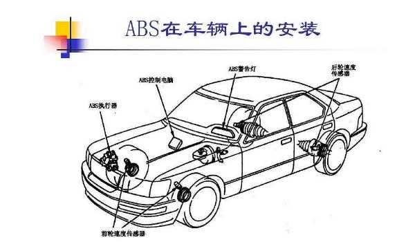 汽车抱死系统怎么解除