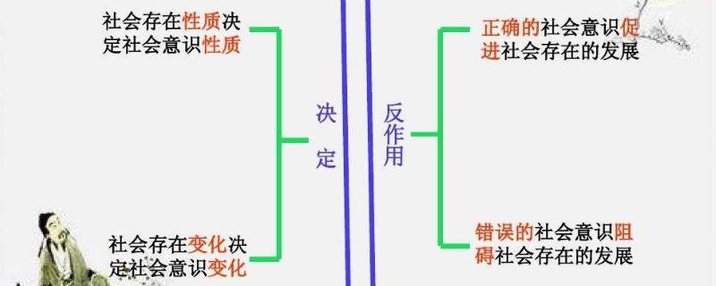 社会意识根源于什么（社会意识归根到底源于）