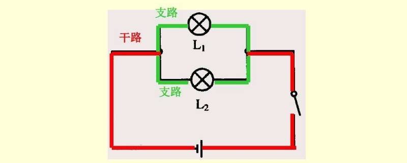 怎样分清干路和支路（如何区分支干路）