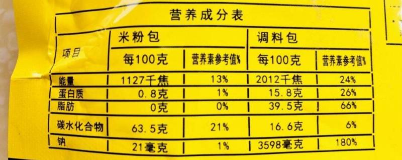 营养成分表怎么看热量高不高 营养表怎么看高热量食物